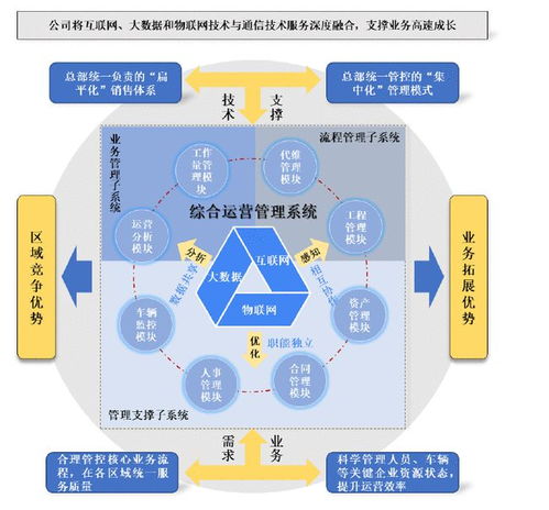 元道通信 以卓越技術(shù)服務(wù)打造優(yōu)質(zhì)通信解決方案