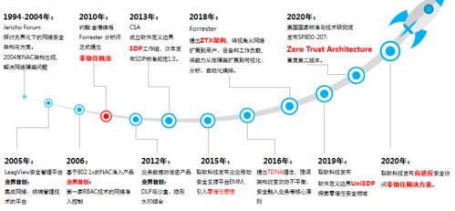 聯軟科技完成近億元B輪融資，加速企業信息安全技術研發與解決方案創新