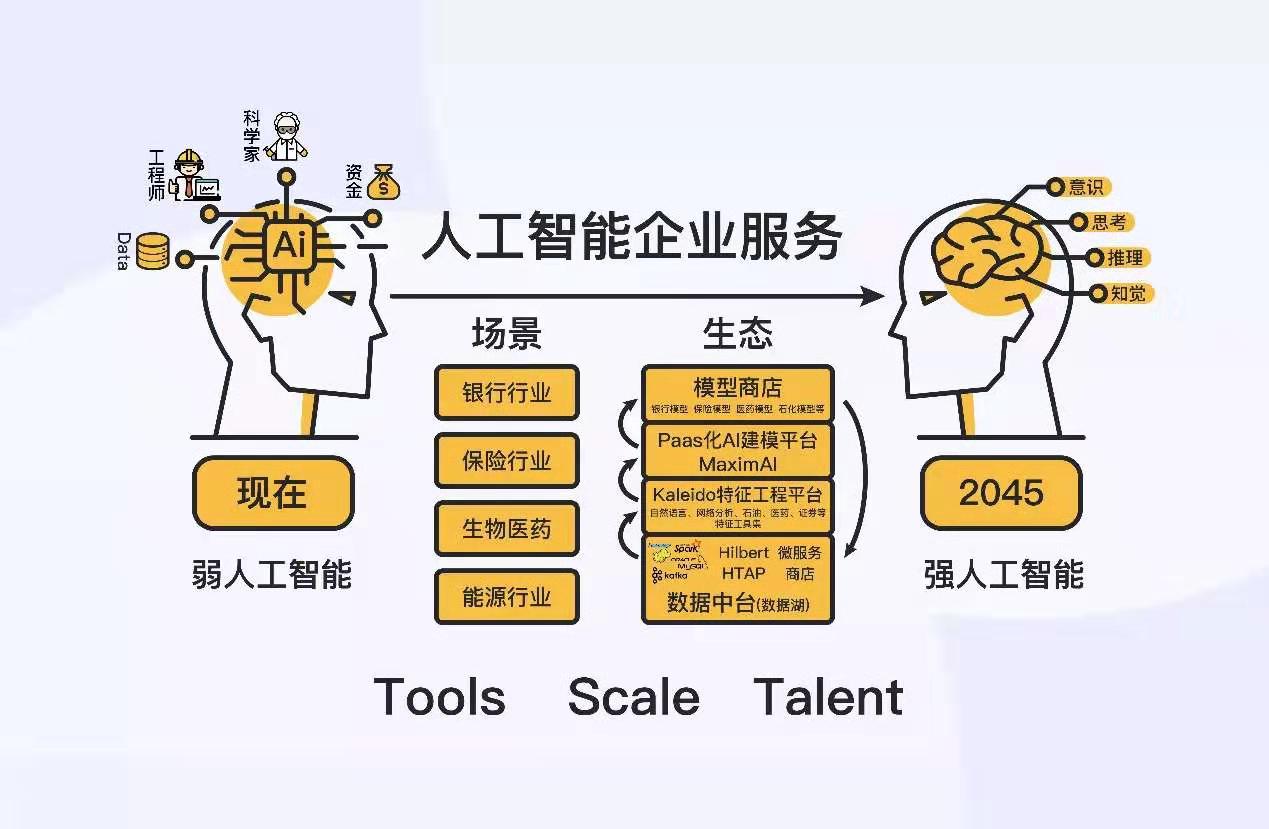 人工智能是否具有橫向賦能一切企業的能力？