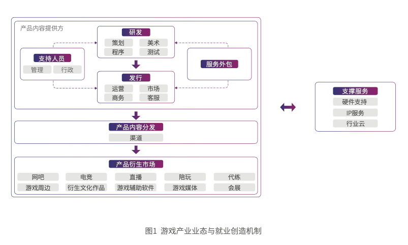 數字文化產業驅動就業新格局 聚焦軟件外包服務的發展機遇