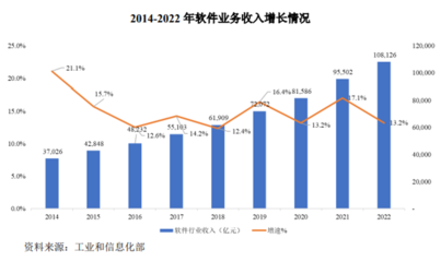 擁抱專業力量 軟件外包服務的優勢、挑戰與發展趨勢